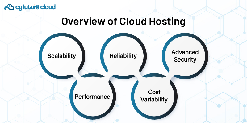 Overview of Cloud Hosting